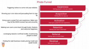 Pirate Funnel